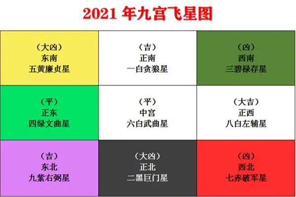 2021年九宫飞星图及风水布局详解