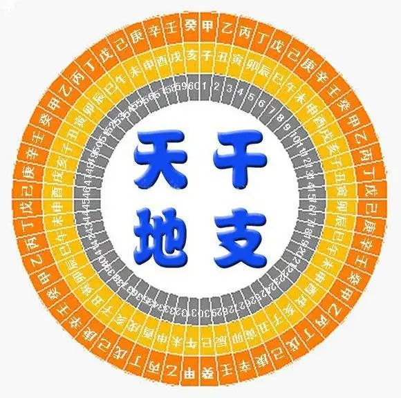 中国古代最神奇的天地运行记载法——天干地支 补充日支计算法